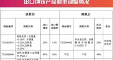 美国的基建和中国的关税!