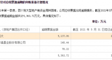 保护恒大,谁关心中小供应商们能撑多久?