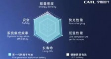 中国偏要试试卡美国的脖子!
