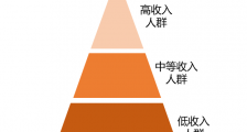 共同富裕是一盘很大很大的棋!