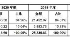贸易战三年半了