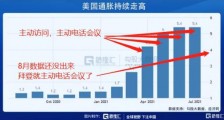 拜登主动给我们打电话了,但那又怎样,继续打就是了!