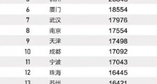 如何看待七成大学生认为自己10年内年薪百万?
