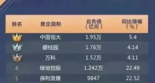 恒大是否能过关, 并不以个人意志为转移!