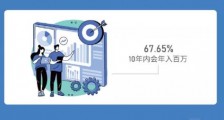 中国的大学教育落后于世界吗?