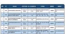 北京为什么给教培机构开了白名单？