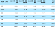 “高级黑”还是“洗白文”？联想水军太差了点！