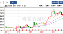 芯片彻底断供一年了