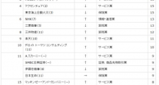 从日本顶尖学生的去向联想到日本和中国的未来!