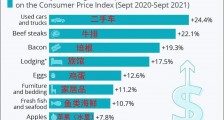 拜登,终于承认了!