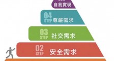 中国政府未来治理的挑战是什么?