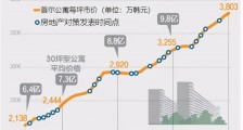 为什么韩国越征房地产税,房价越涨?