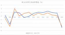 走向“日本式”停滞？还有这种好事？