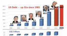 美国从什么时候开始衰退的?(下)