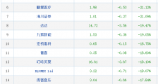 中概股一夜惊魂,中美资本分道扬镳!