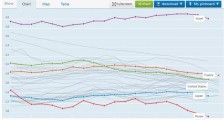 在OECD官网查了下全球发达国家的生育率！