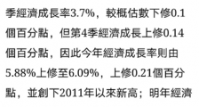 今年台湾人均GDP将突破三万美元大关!
