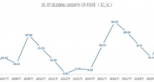 从一些代表性企业看中国制造目前的水平!