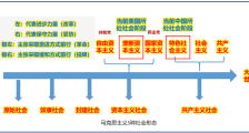 公知和恨国党为什么忽悠不到年轻人了?