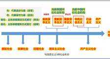 公知和恨国党为什么忽悠不到年轻人了？