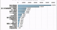 贫富分化、直接税和间接税！