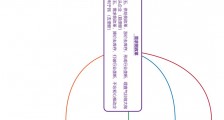 政事堂编辑部:一张图带你读懂“需求侧改革”|2021