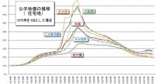 花猫哥哥:央妈修改了房地产的逻辑 |2021