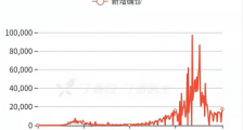 疫情笼罩的寒冷冬天!