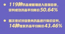 邻近年底,医保局又给大家送上一份大礼!