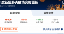 印度疫情最新消息:印度新冠肺炎累计确诊接近5万 检测数据偏少被普遍认为是深水炸弹!_印度疫情最新消息