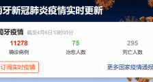 葡萄牙疫情最新消息:确诊超过一万例总统亲证戴口罩有效 50万人面临暂时裁员让人烦恼