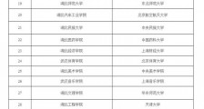 全国高校与湖北高校“一帮一” 行动最新名单:北大帮武大、清华助华科!