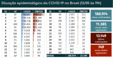 巴西疫情最新消息:巴西单日新增新冠肺炎确诊病例11385例 巴西为何成为南美疫情新震中_巴西疫情最新消息