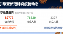 塞尔维亚疫情最新消息:确诊超8万宵禁再升级,塞尔维亚为何如此严防疫情?