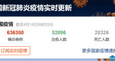 美国疫情最新情况:特朗普为重启经济坚称美国已过高峰期 谭德塞对美国暂停资助表示遗憾