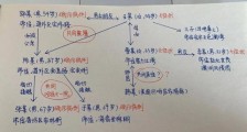 哈尔滨疫情期间的硬核爱情故事:由啪啪啪引发的新瓜肺炎聚集性疫情深扒!