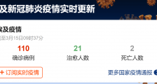 非洲埃及疫情最新消息:埃及确诊110例全国停课 非洲疫情可能爆发引发担忧