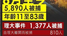 感谢美国、声援郑文杰、操纵民意、洗白毒媒，这伙人又蠢蠢欲动！