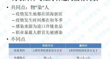 天津“福尔摩斯”式破解病毒传染迷局：不同楼栋8人确诊，皆因一个漏洞