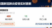 英国疫情最新消息:确诊460例英国央行降息应对 脱欧贸易谈判或将因新冠肺炎疫情取消