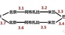 郑州毒王郭伟鹏与内蒙两姐妹花为啥要隐瞒行程？郑州毒王与内蒙姐妹花密切接触是个什么瓜？