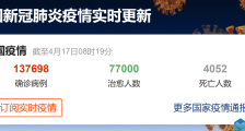 德国疫情最新消息:新增确诊病例2945例累计13.7万 默克尔表示将全力支持世卫组织_德国疫情最新消息