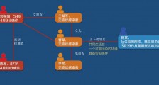 黑龙江疫情最新消息:黑龙江本土确诊病例一传十活动轨迹公布 从美国入境哈尔滨的韩某为源头