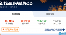 全球疫情最新消息:全球累计确诊逾856万19日单日新增15万 巴西累计确诊超百万美洲成疫情震中