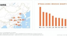 百度地图春运预测如何解读 春运期间最易拥堵的高速路段有哪些