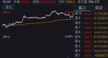 腾讯两天涨1500亿什么情况 腾讯为什么两天涨1500亿原因曝光