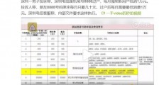 电信靓号8888过户每月强制低消1万合理吗?电信客服回应说了什么