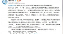 新冠肺炎疫情最新通报:口罩短缺或将解决急需的医用N95口罩优先保障