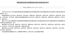 湖南省最新疫情信息通报 截止1月28日0点新增43例确诊病例累计143例