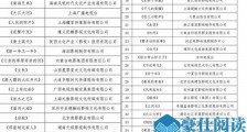 广电剧本扶持名单曝光 2018年获广电扶持的剧本都有哪些